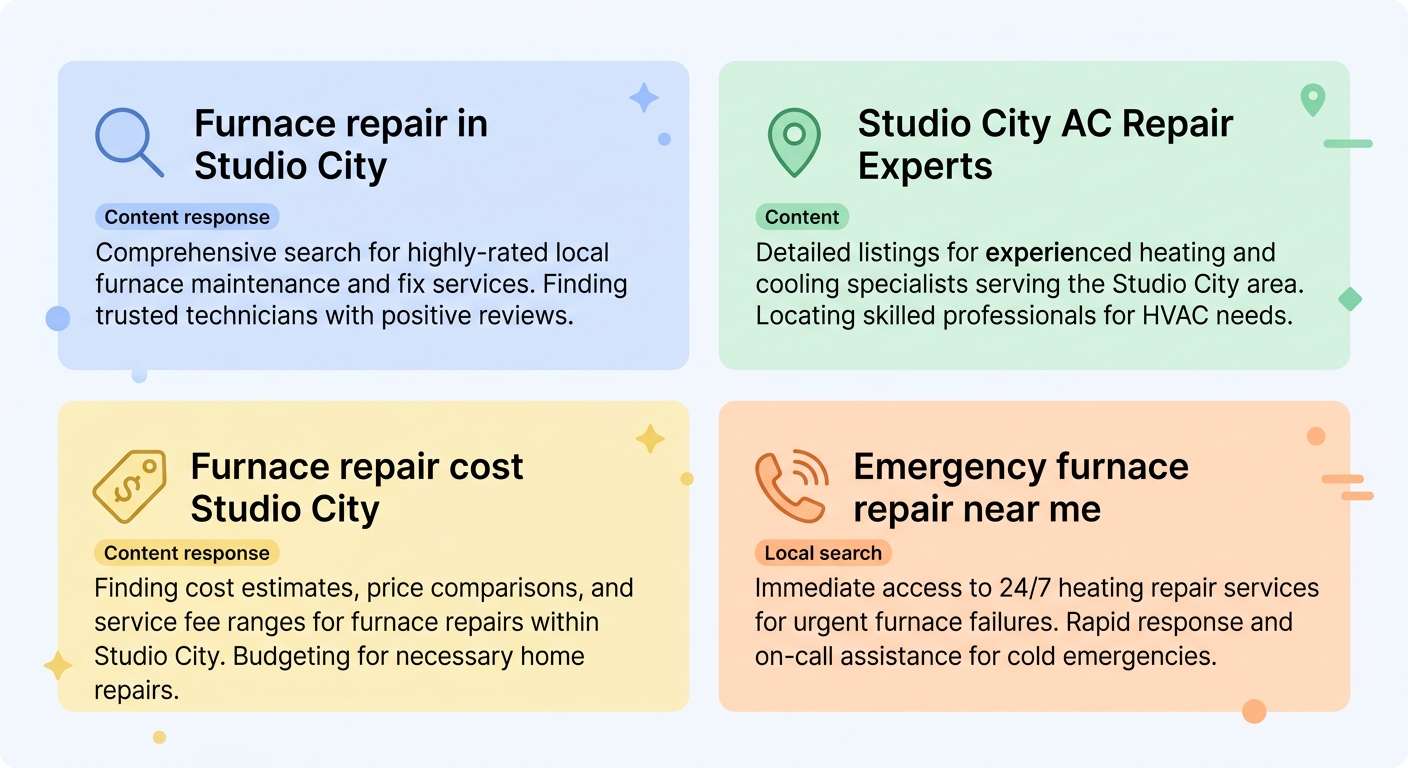 Infographic showing four search intent types for furnace repair in Studio City: informational, navigational, commercial, and transactional, each with an icon and example query in a 2x2 grid of pastel backgrounds.
